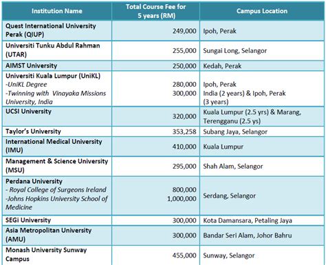 master program in malaysia